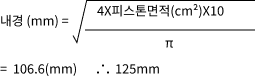 내경