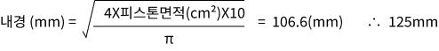 내경