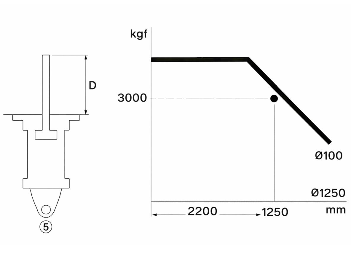 최대 스트로크를 구할 때