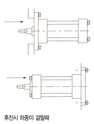 후진시 하중이 걸릴때