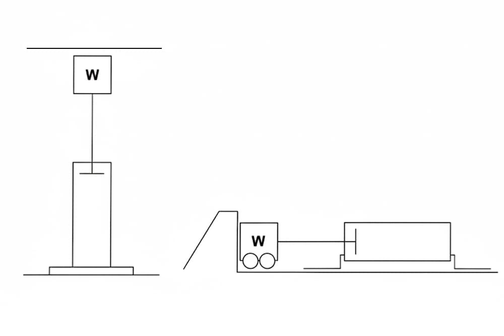 외부정지 방식의 경우 하중